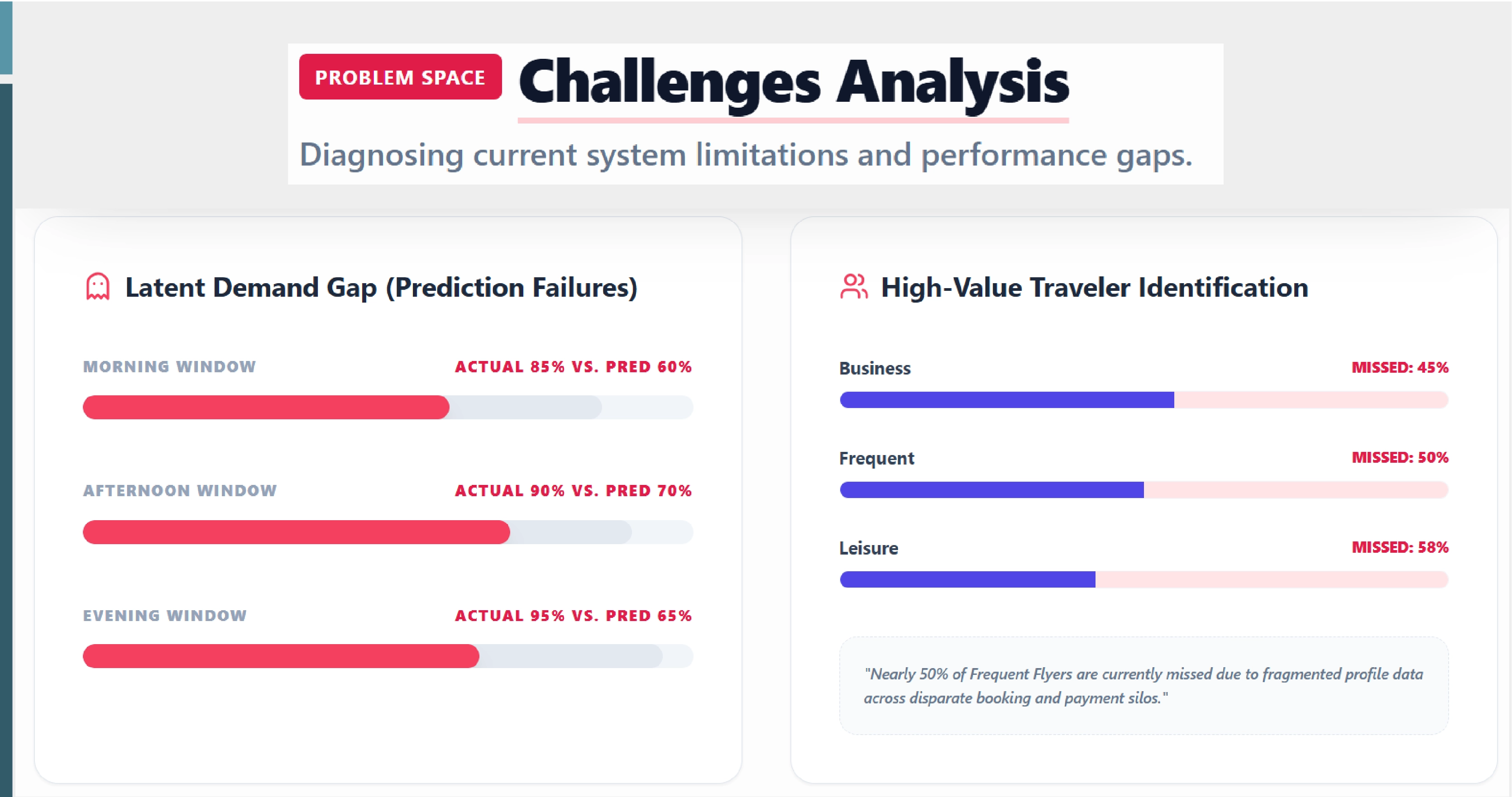 Challenges in the Travel Industry